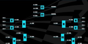 英雄联盟S15全球总决赛门票购买方式：大麦网/猫眼抢票指南
